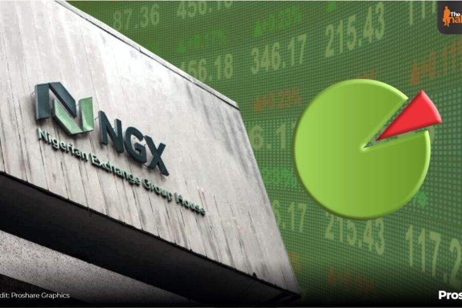 Nigeria's External Reserves Rise 8.2% to $43.32bn in Annual Growth