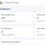 APC Completes 100% Upload of 471 Candidates on INEC Portal Ahead of 2027 Elections