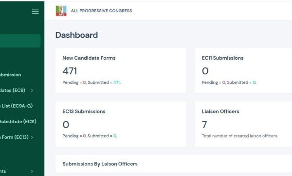 APC Completes 100% Upload of 471 Candidates on INEC Portal Ahead of 2027 Elections