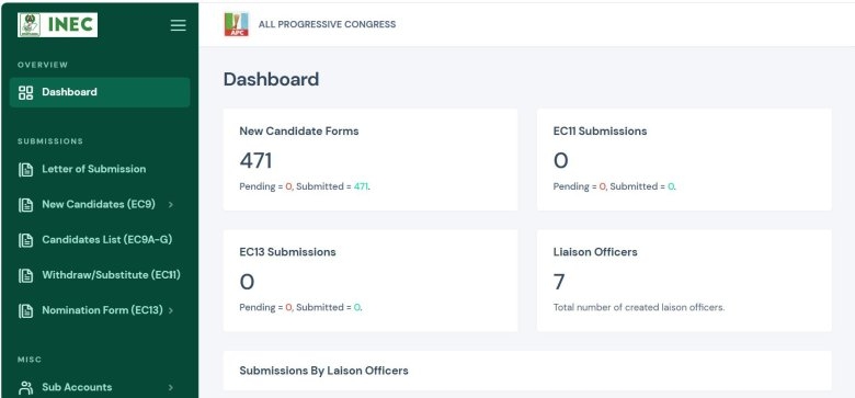 APC Completes 100% Upload of 471 Candidates on INEC Portal Ahead of 2027 Elections