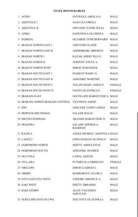 Oyo APC Unveils 2027 Election Candidate List