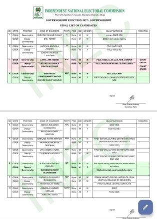 BREAKING: Gombe: INEC drops Pantami’s name from final governorship candidates list